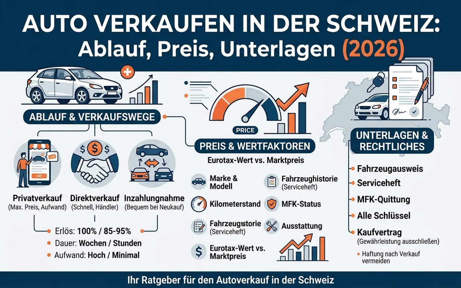 Auto verkaufen in der Schweiz — Fahrzeugbewertung und Direktankauf bei Autowelt RAJPER